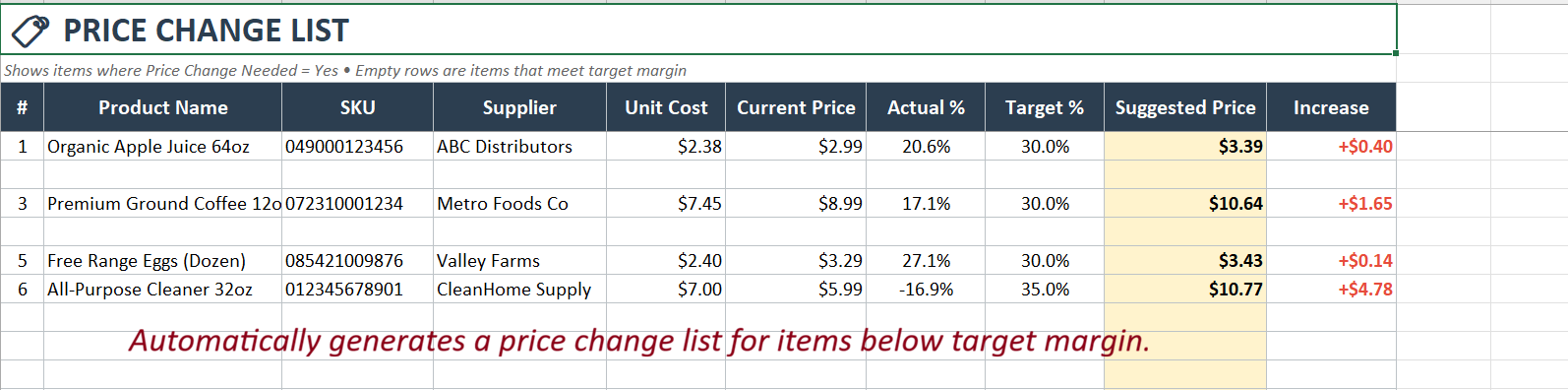 Excel invoice entry sheet calculating unit cost, target margin, and actual profit margin automatically
